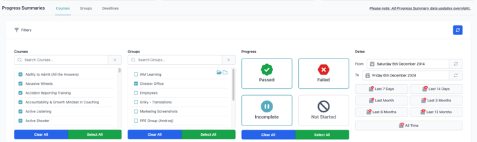 Progress summary 